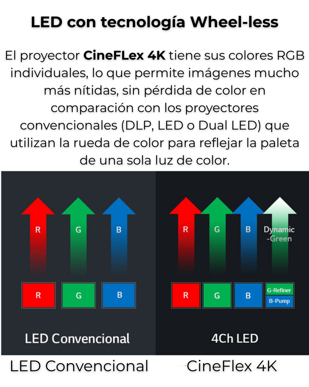 2 en 1 - Proyector Portátil CineFlex 4K +  JBL Flip 6 Regalo [Promoción hasta las 23:59] - Tienda SuaCalm