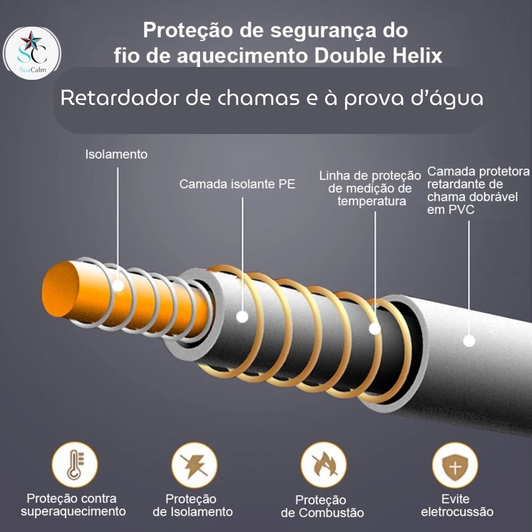 ThermalConfort - Manta calefactora eléctrica.